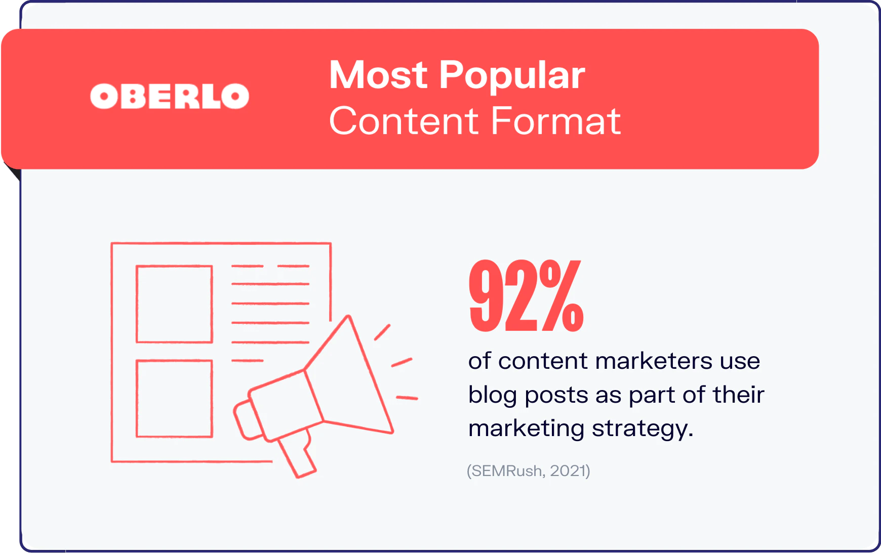 An Oberlo picture showing a percentage of content marketers using blogs