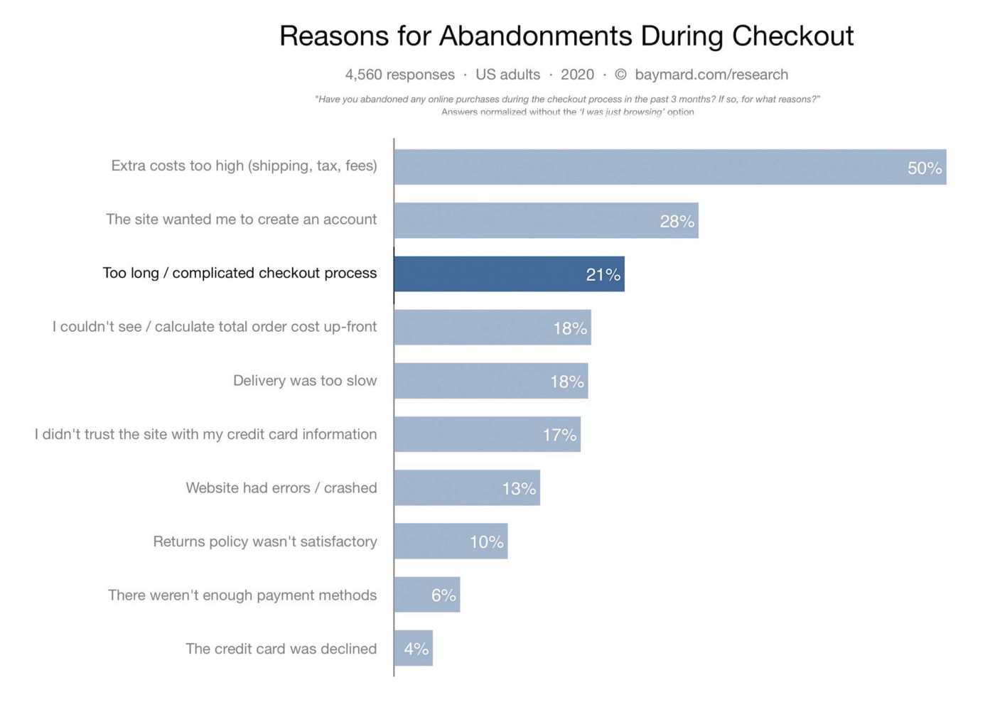 A gray chart presenting the main reasons for abandonments during checkout 