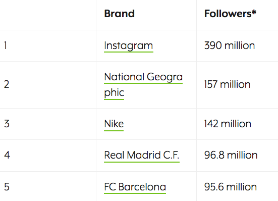 Top Brands