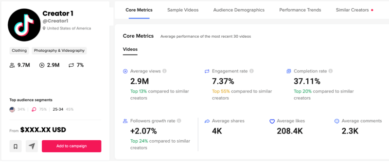 Tiktok Analytics For Business