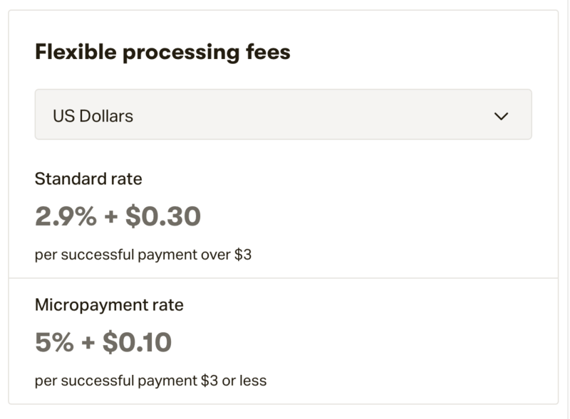 Patreon Fees