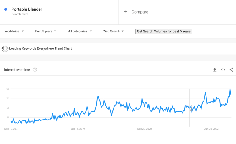 Dropshipping Products Portable Blender On Google Trends 2023