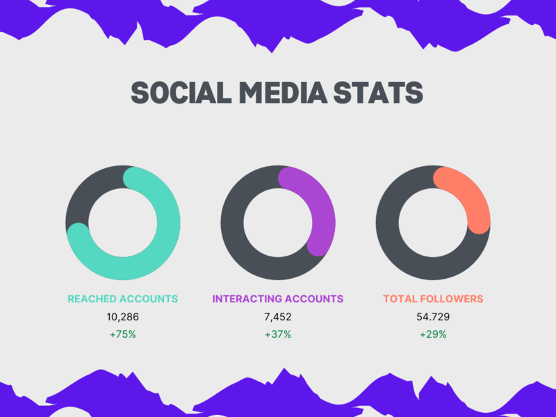 Sosiaalisen median tilastot
