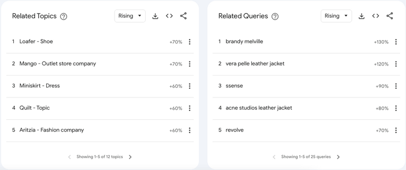 Related Queries And Related Topics In Google Trends