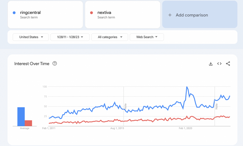 19 Ways For Using Google Trends to Build Your Content Marketing