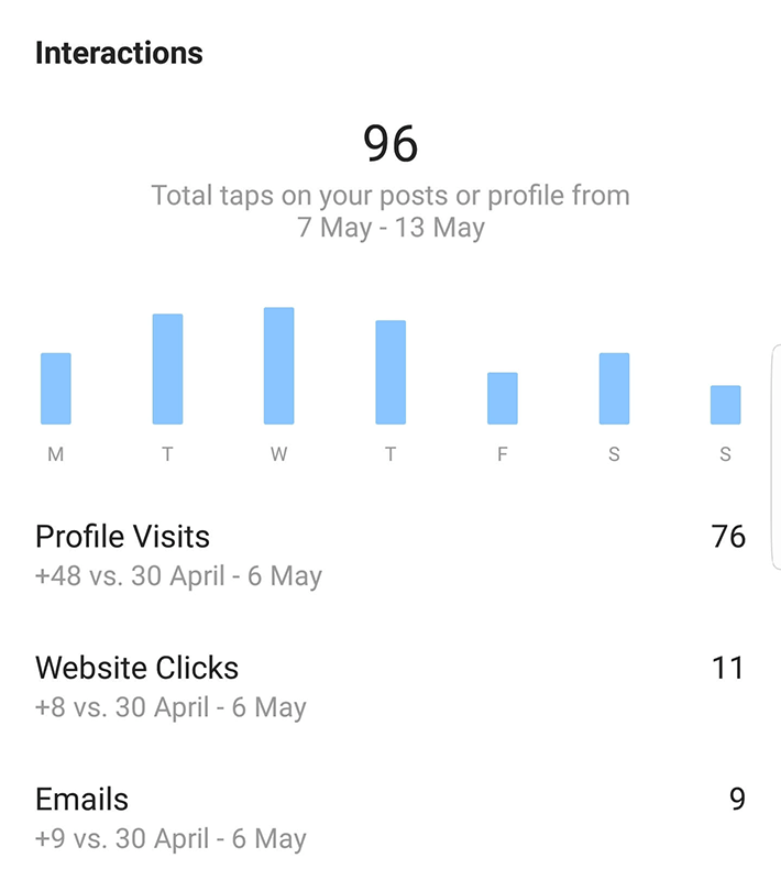 Insitagram Insights