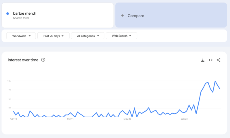 Barbie Merch Search Term On Google Trends 2023