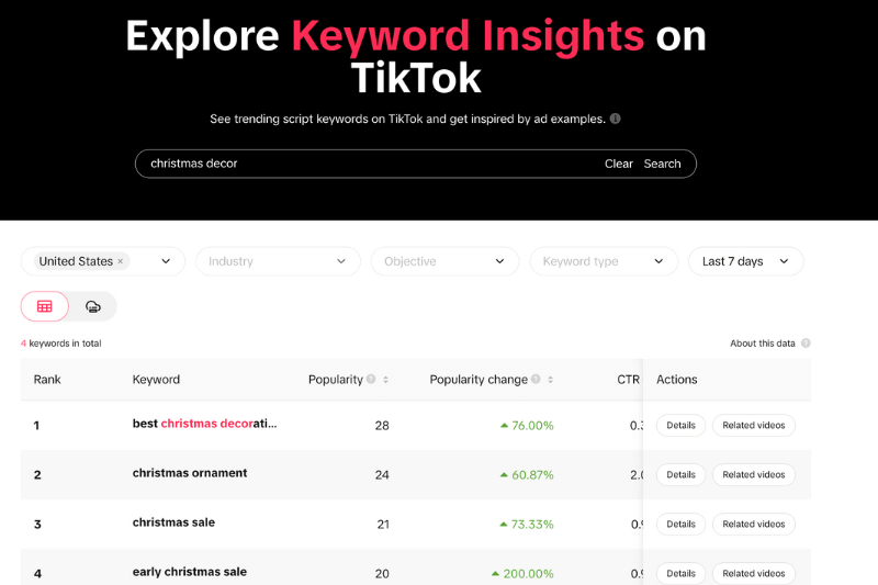 A Screenshot Of Tiktok's Keyword Insights Tool