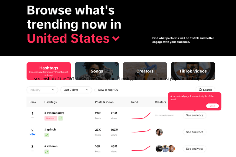 Screenshot Of The Tiktok Trend Discovery Tool Showing The Latest And Most Popular Hashtags