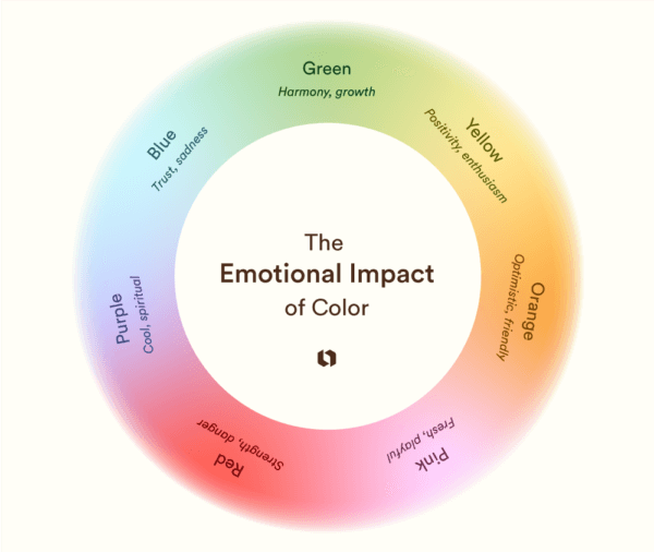 06 05 23 Emotional Impact Of Color Infographic 600x506