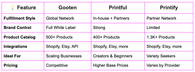 Gooten Vs Other Pod